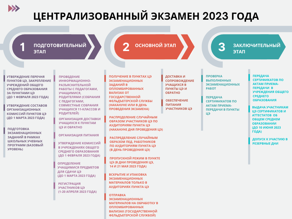 Экзамен 2023 года