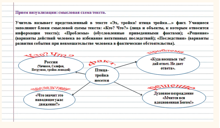 Взлет и падение 